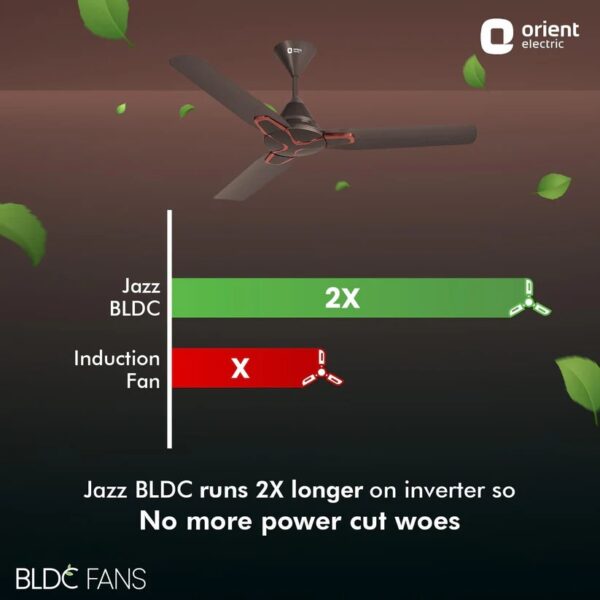 ORIENT 48" JAZZ BLDC REMOTE CONTROL CEILING FAN ( SMOKE BROWN )