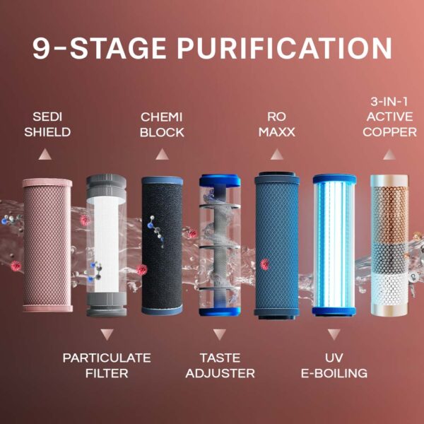 AQUAGUARD BLAZE SLIM RO+UV HOT & AMBIENT PURIFIER