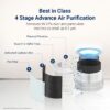 EUREKA FORBES 355 SURROUND 360° SMART AIR PURIFIER