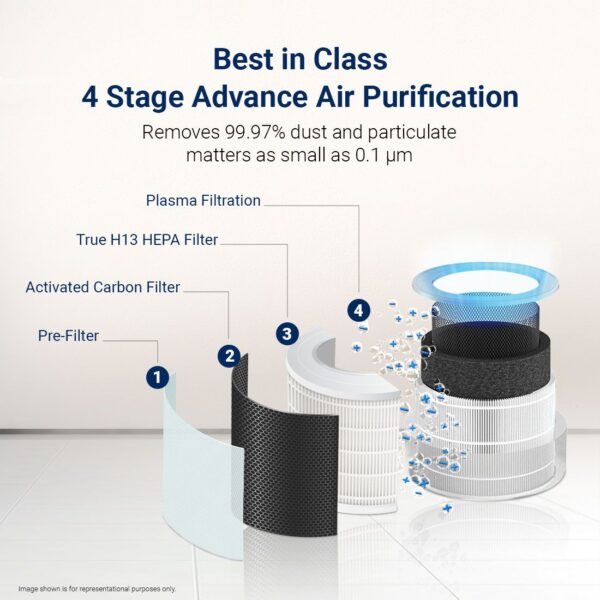 EUREKA FORBES 355 SURROUND 360° SMART AIR PURIFIER