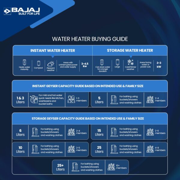 BAJAJ REFLECTA 15L STORAGE WATER HEATER6 Bajaj Reflecta 15l Storage Water Heater